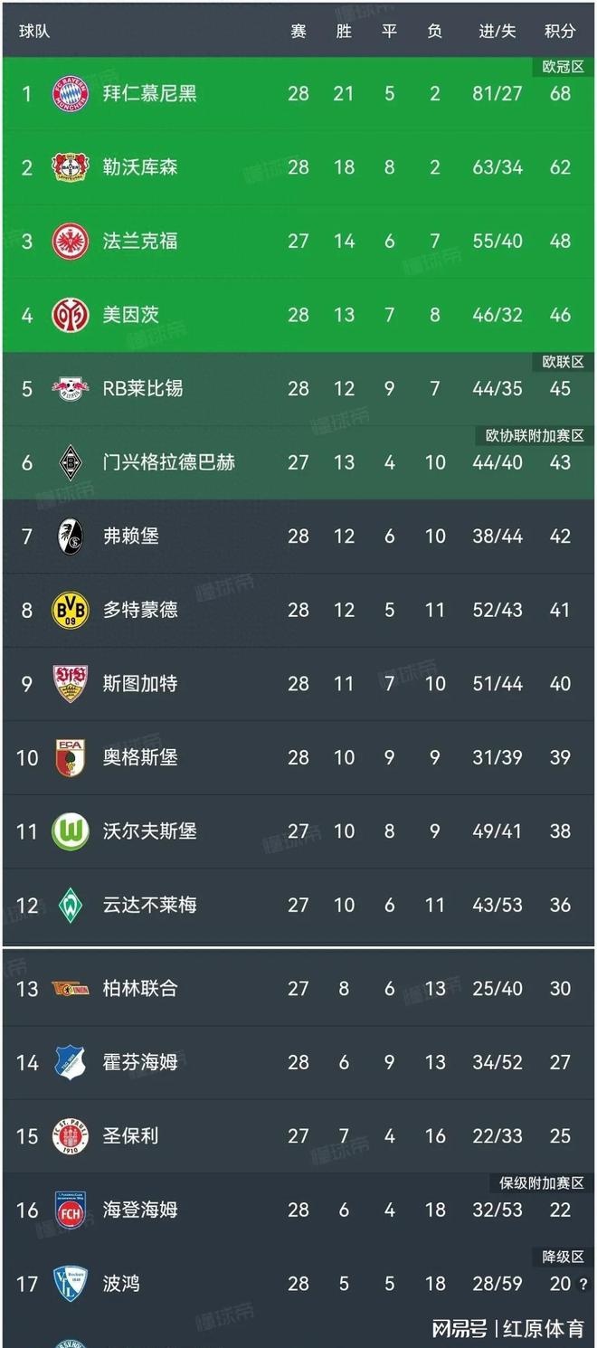 关于勒沃库森客场惜败,积分暂时稳定的信息 关于勒沃库森客场惜败,积分暂时稳定的信息