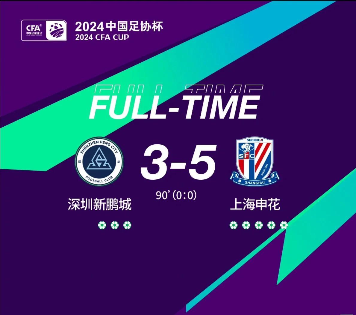 上海申花队在比赛中大获全胜,成功晋级 上海申花队在比赛中大获全胜,成功晋级