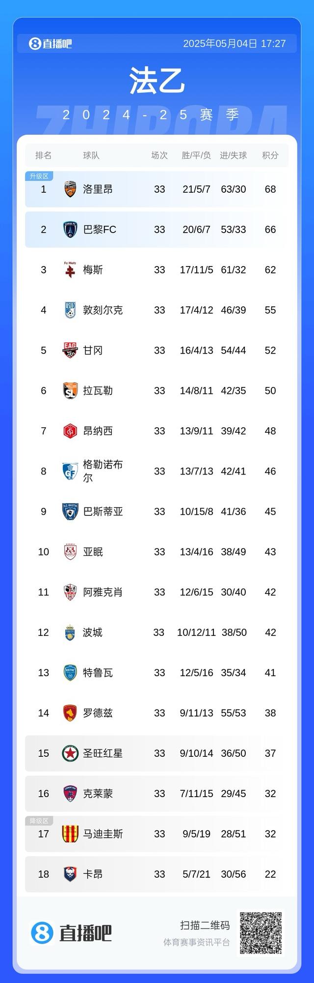 九游体育网页版-卡昂主场平局，继续停滞在降级区的简单介绍