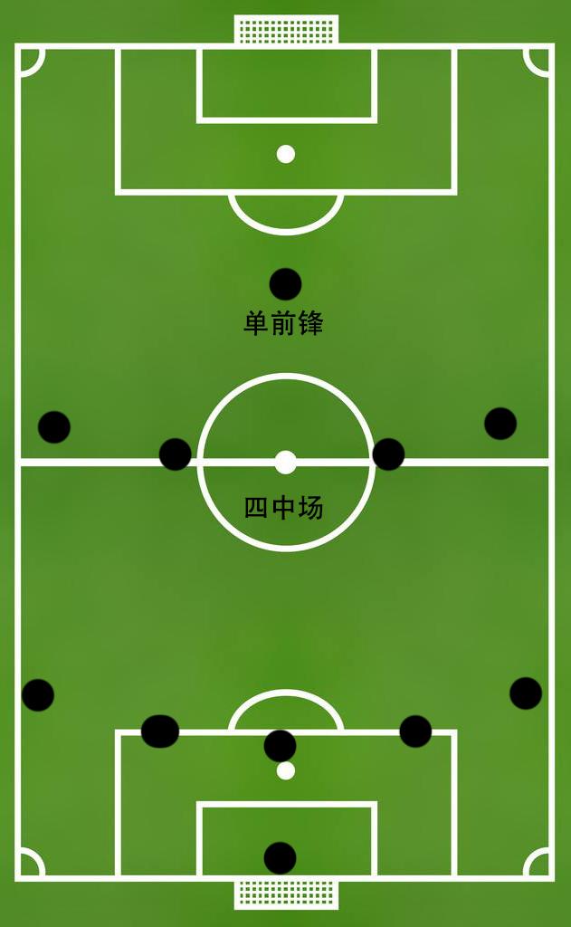 关于中场球员控球能力一流，组织进攻顺畅的信息