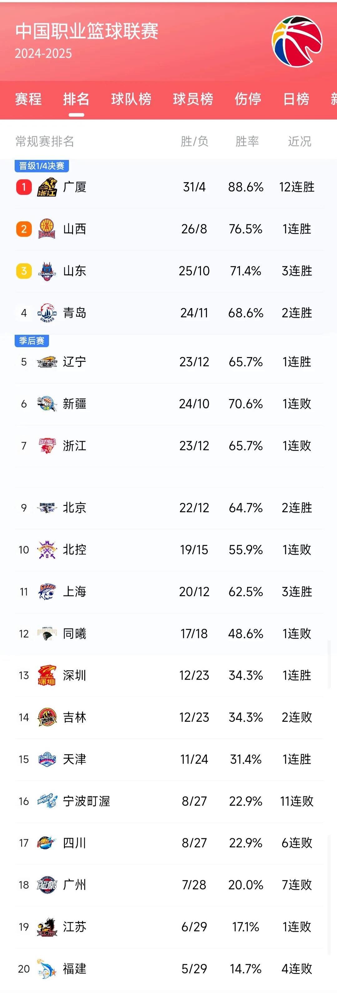 九游体育网页版登录入口-顶级球队战绩大起大落，谁能稳居榜首的简单介绍