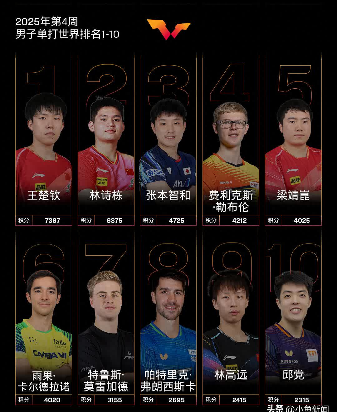 包含本赛季球员个人数据排名和荣誉的词条